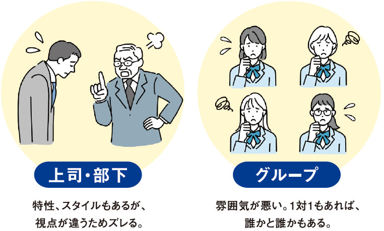 上司部下、グループ