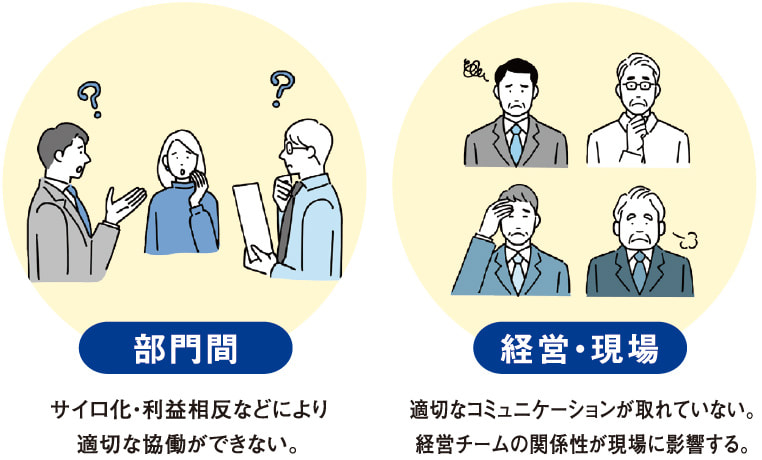 部門間、経営・現場