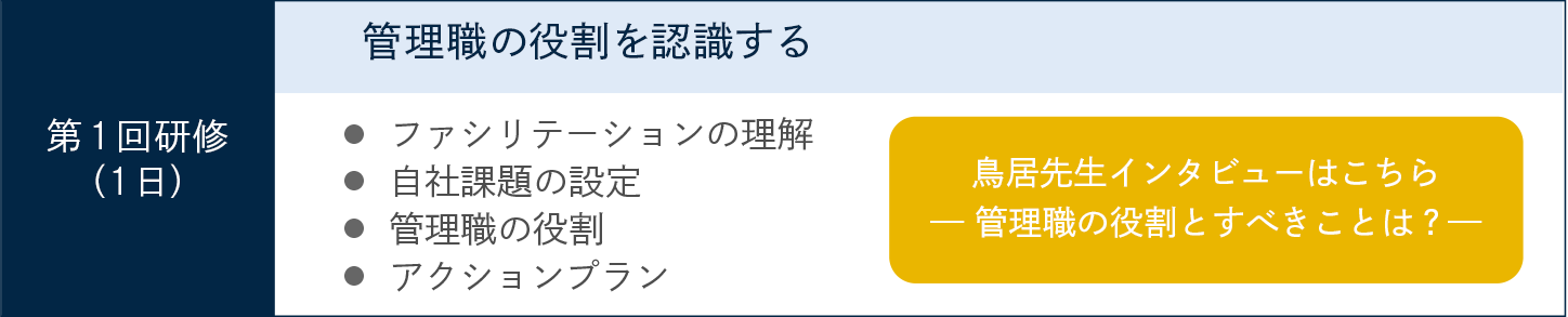 第1回研修(1日)　管理職の役割を認識する・ファシリテーションの理解・自社課題の設定・管理職の役割・アクションプラン　鳥居先生インタビューはこちら 管理職の役割とすべきことは？