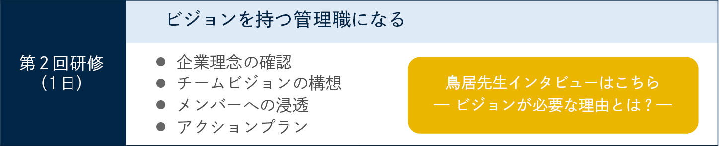 第2回研修(1日)　ビジョンを持つ管理職になる・企業理念の確認・チームビジョンの構想・メンバーへの浸透・アクションプラン　鳥居先生インタビューはこちら ビジョンが必要な理由とは？