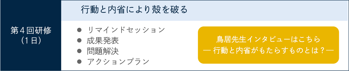 第4回研修(1日)　行動と内省により殻を破る・リマインドセッション・成果発表・問題解決・アクションプラン　鳥居先生インタビューはこちら 行動と内省がもたらすものとは？