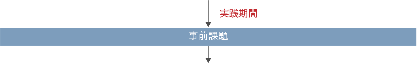 実施期間、事前課題