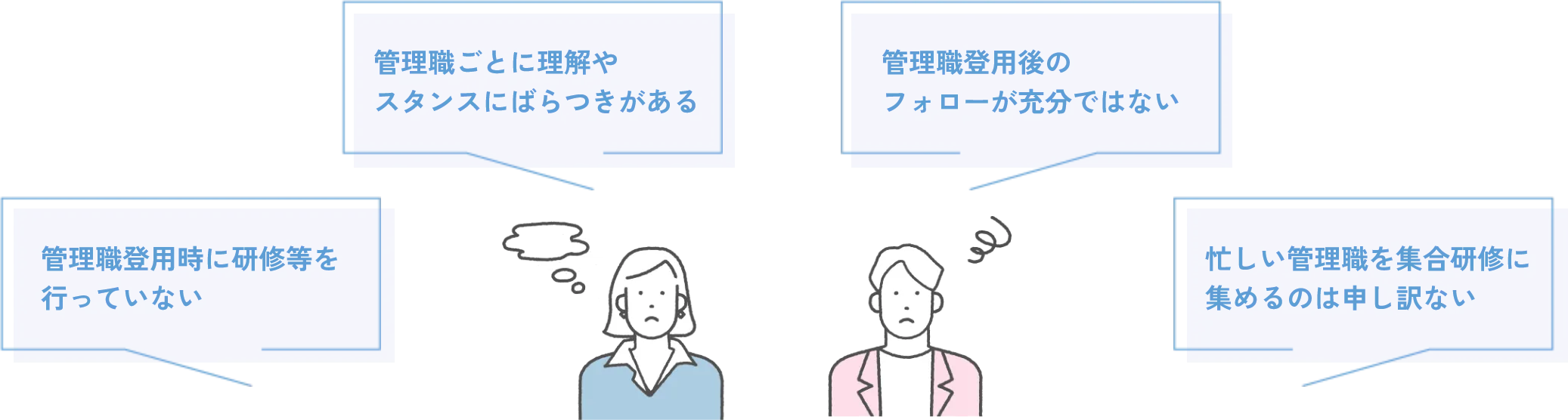 管理職登用時に研修等を行っていない/管理職ごとに理解やスタンスにばらつきがある/管理職登用後のフォローが充分ではない/忙しい管理職を集合研修に集めるのは申し訳ない