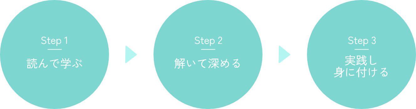 読んで学ぶ→解いて深める→実践し身に付ける