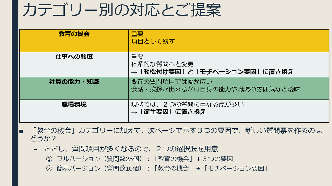 カテゴリー別の対応とご提案